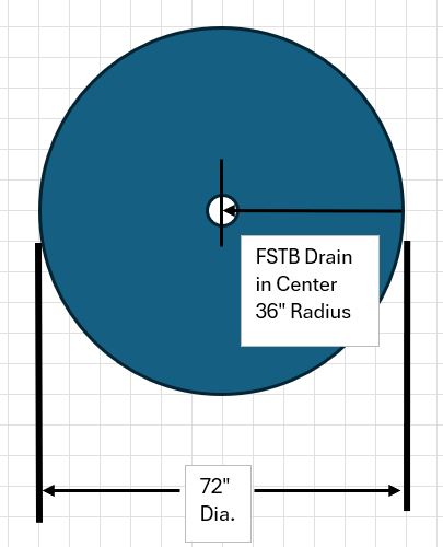 UNIQUE for any drains - Bonding Flange Drain - Waterproofed Honeycomb Composite Base