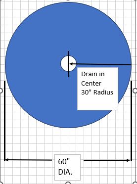 UNIQUE for any drains - FreeStyle Thin-Bed Drain - Waterproofed Honeycomb Composite Base